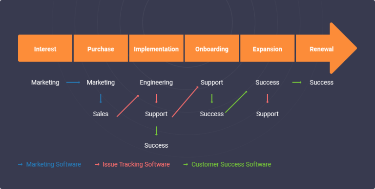 Mapping Success: The Power of Customer Journey Tracking